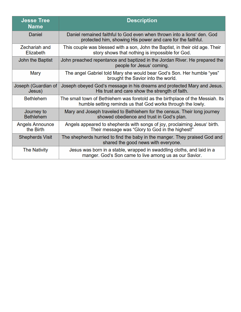 PDF of Advent Jesse Tree & Virtue Board Game - Ludus Catholic Games